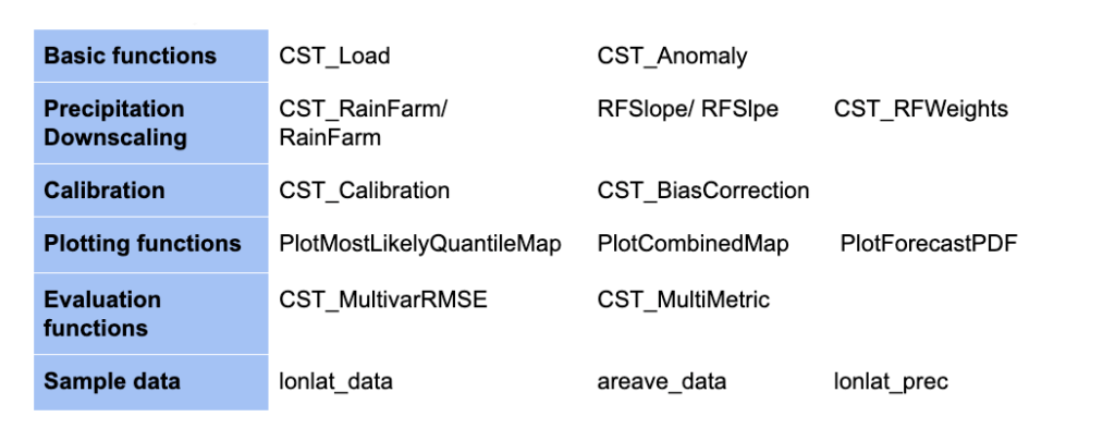 MEDSCOPE TOOLBOX - Table 1: Summary of the currently included functions.