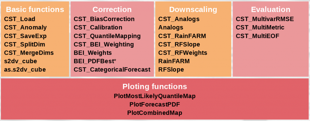 Table 1: Summary of the currently included functions.