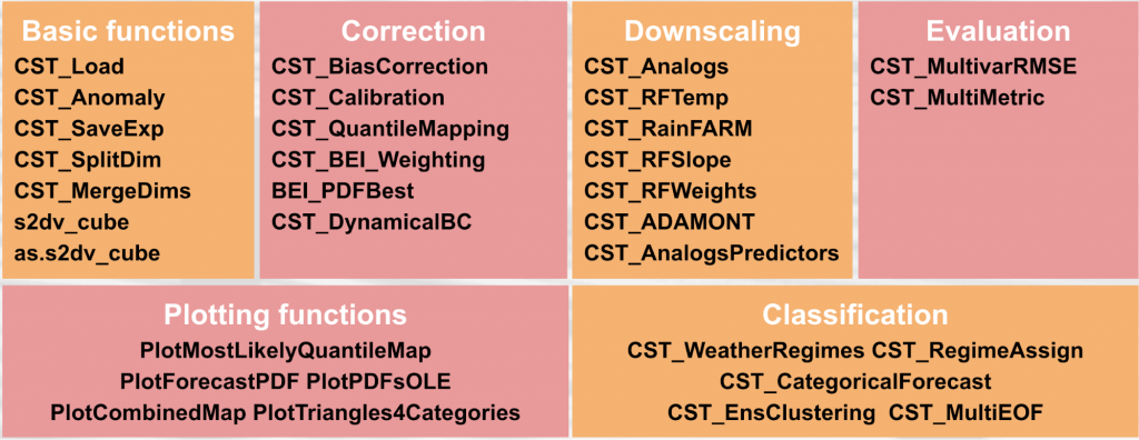 Table 1: Summary of the currently included functions.